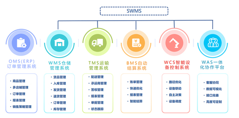 WMS系统是如何获取电商订单的?