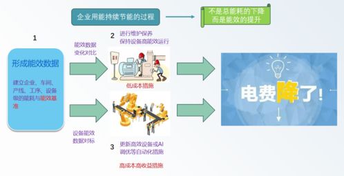 上海市虚拟电厂高质量发展工作方案引领能源管理新蓝图